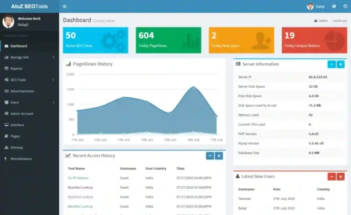 A to Z SEO Tools Full Website with License Sell